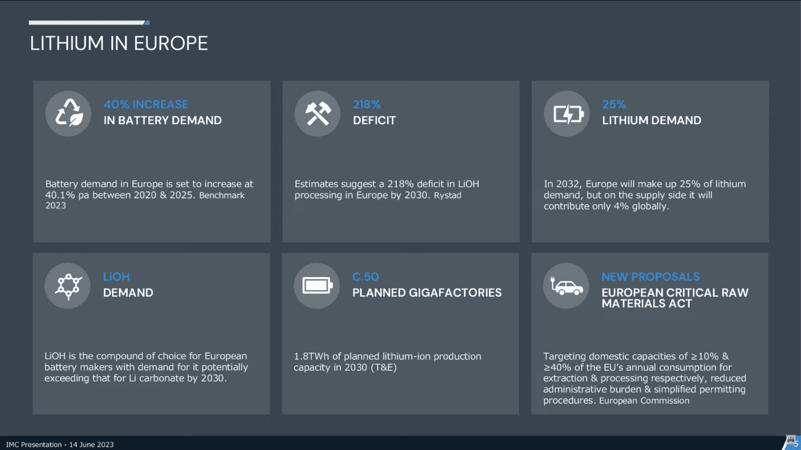 Investor Presentation 2023 Zinnwald Lithium